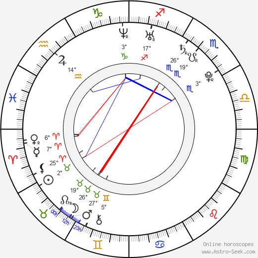 Nikola Poselová birth chart, biography, wikipedia 2023, 2024