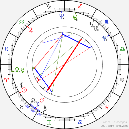 Nikola Poselová birth chart, Nikola Poselová astro natal horoscope, astrology