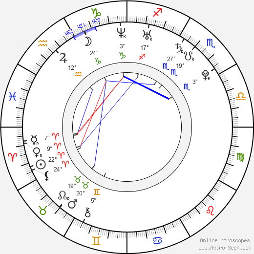 Olga Seryabkina birth chart, biography, wikipedia 2024, 2025