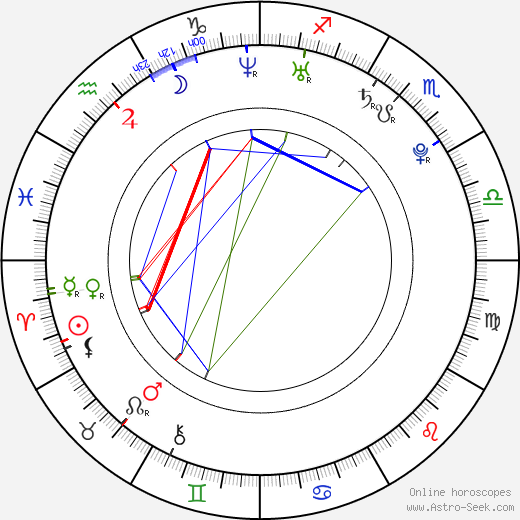 Olga Seryabkina birth chart, Olga Seryabkina astro natal horoscope, astrology