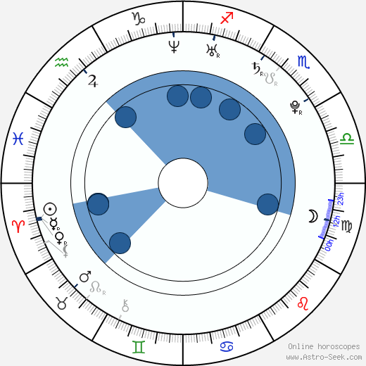 Paula Rhodes wikipedia, horoscope, astrology, instagram