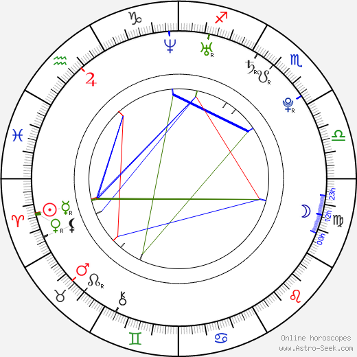 Paula Rhodes birth chart, Paula Rhodes astro natal horoscope, astrology