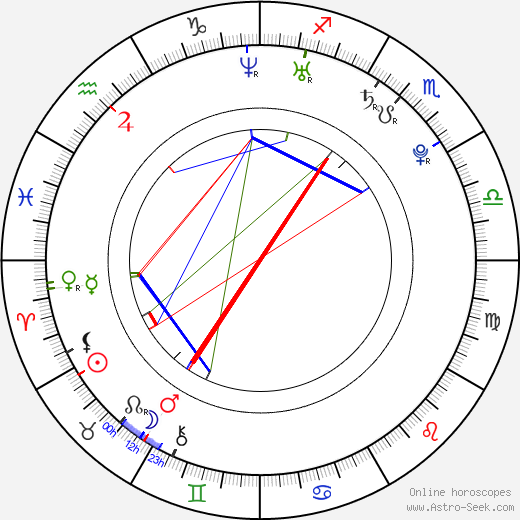 Philipp Danne birth chart, Philipp Danne astro natal horoscope, astrology