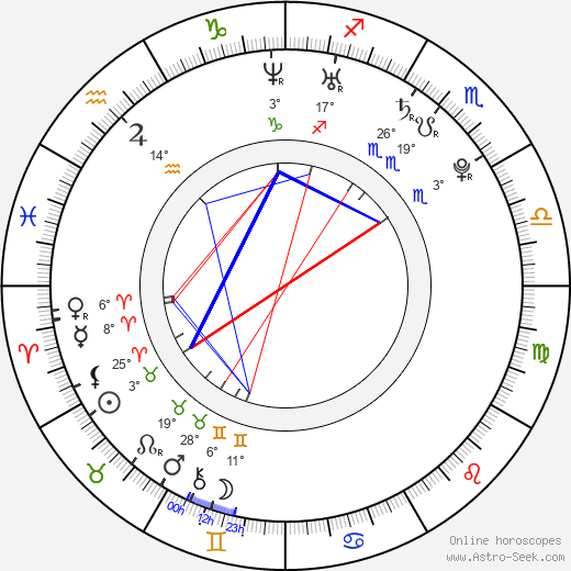Rachel Skarsten birth chart, biography, wikipedia 2024, 2025