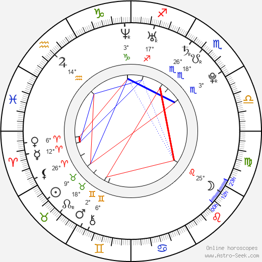 Raj Lal birth chart, biography, wikipedia 2023, 2024