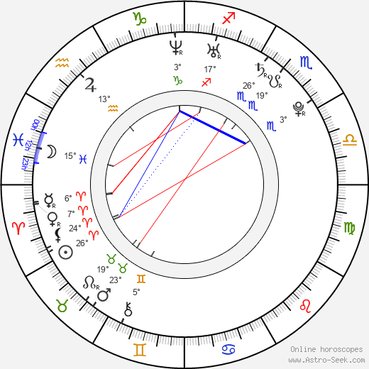 Rhiana Griffith birth chart, biography, wikipedia 2024, 2025