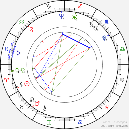 Rhiana Griffith birth chart, Rhiana Griffith astro natal horoscope, astrology