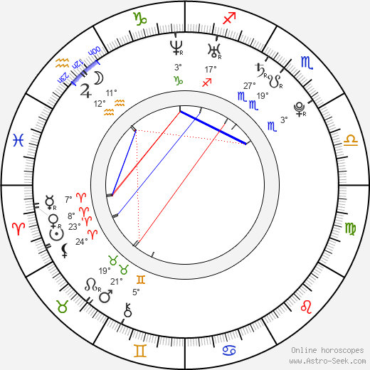 Roger Sands birth chart, biography, wikipedia 2024, 2025