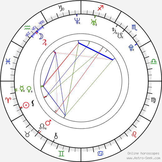 Roger Sands birth chart, Roger Sands astro natal horoscope, astrology