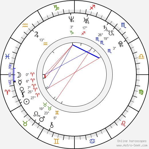Rooney Mara birth chart, biography, wikipedia 2022, 2023