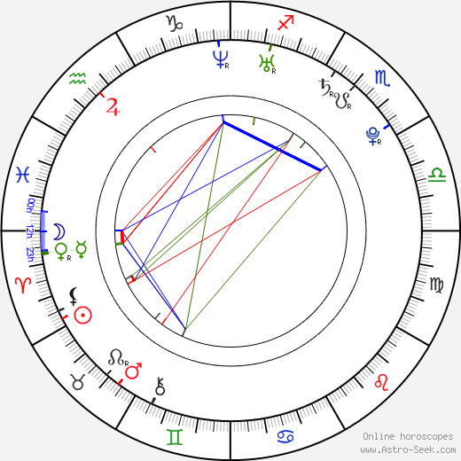 Rooney Mara birth chart, Rooney Mara astro natal horoscope, astrology