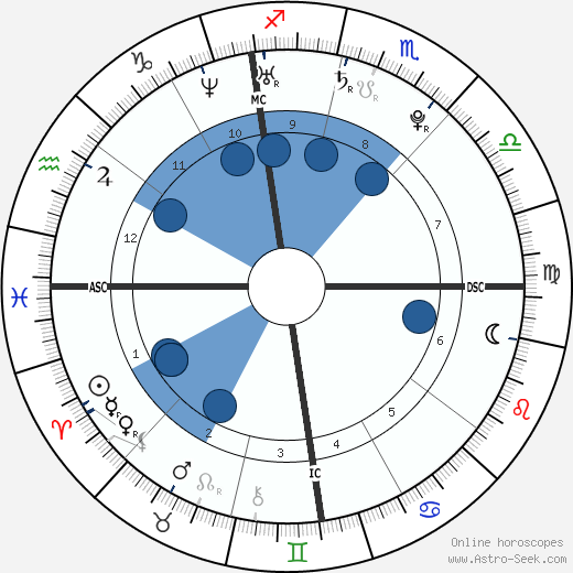 Sara DeRosa wikipedia, biography, birth chart, instagram Sara DeRosa wikipedia, horoscope, astrology, instagram
