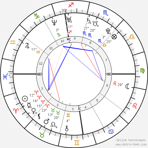 Sara DeRosa birth chart, biography, wikipedia 2024, 2025
