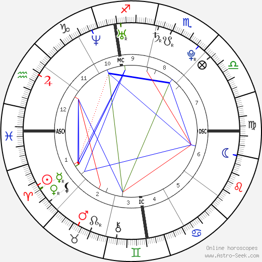 Sara DeRosa birth chart, Sara DeRosa astro natal horoscope, astrology