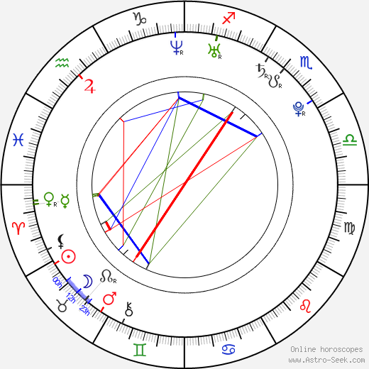 Sarah Agor birth chart, Sarah Agor astro natal horoscope, astrology