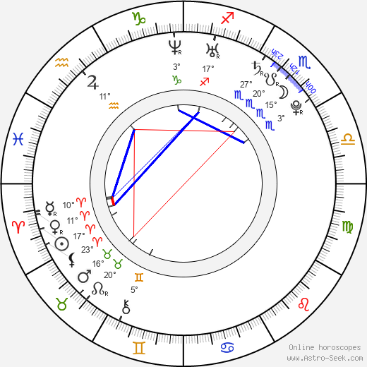 Scarlett Alice Johnson birth chart, biography, wikipedia 2023, 2024