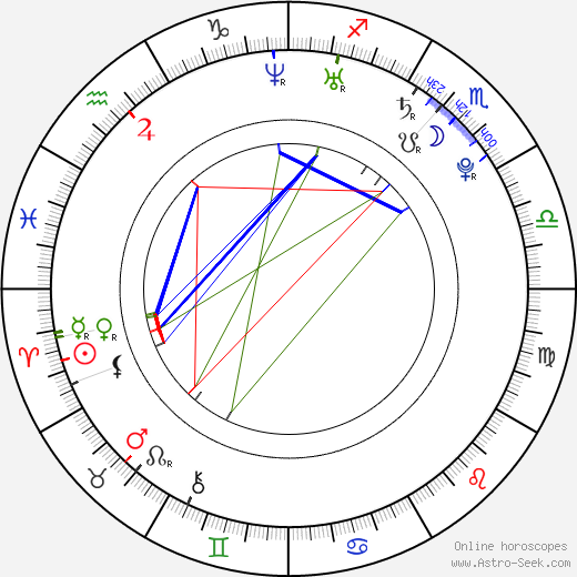 Scarlett Alice Johnson birth chart, Scarlett Alice Johnson astro natal horoscope, astrology