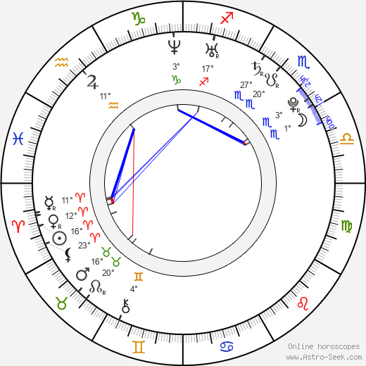 Sinqua Walls birth chart, biography, wikipedia 2024, 2025