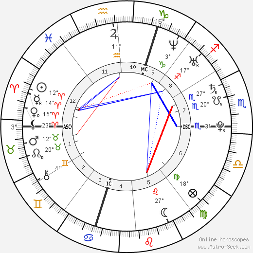 Stéphane Lambiel birth chart, biography, wikipedia 2024, 2025