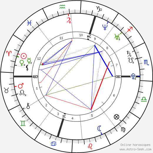 Stéphane Lambiel birth chart, Stéphane Lambiel astro natal horoscope, astrology