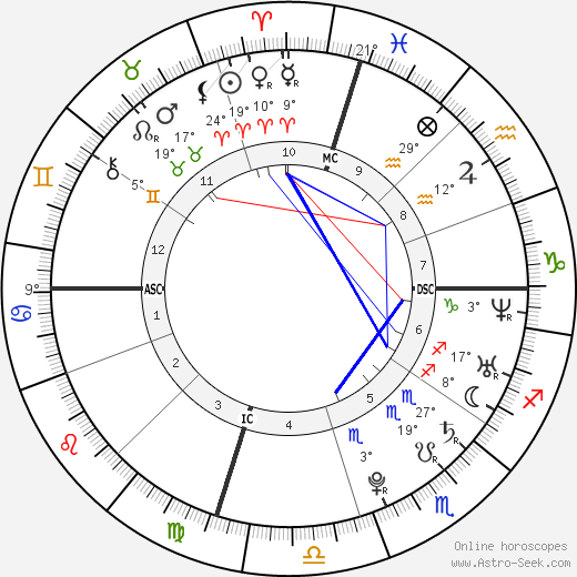 Tomohisa Yamashita birth chart, biography, wikipedia 2024, 2025