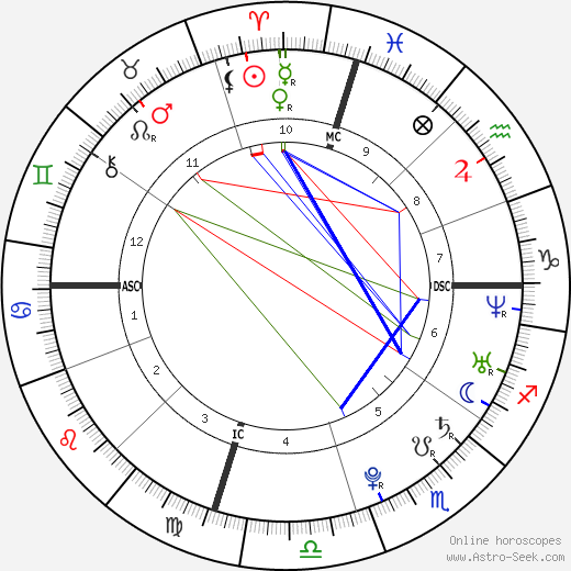 Tomohisa Yamashita birth chart, Tomohisa Yamashita astro natal horoscope, astrology
