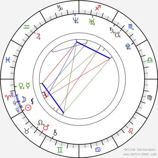 Valon Behrami birth chart, Valon Behrami astro natal horoscope, astrology