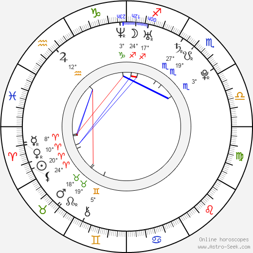 Wang Meng birth chart, biography, wikipedia 2024, 2025