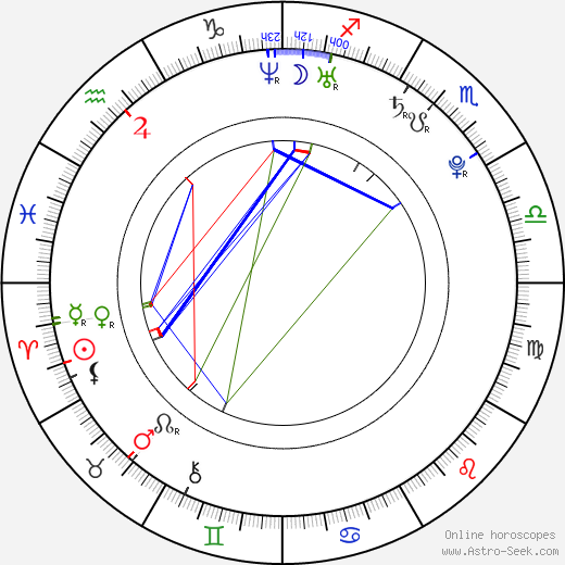 Wang Meng birth chart, Wang Meng astro natal horoscope, astrology