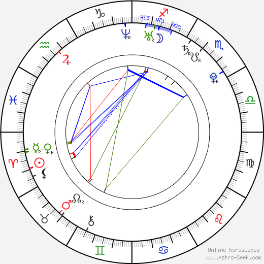 Yaz Rabadi birth chart, Yaz Rabadi astro natal horoscope, astrology