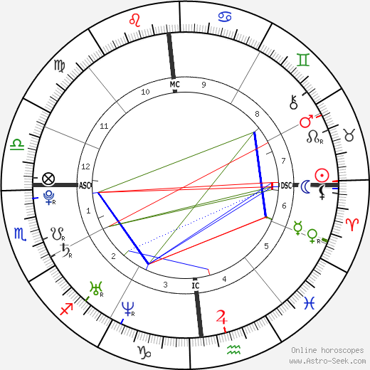 Zack Conroy birth chart, Zack Conroy astro natal horoscope, astrology