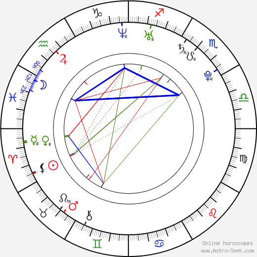 Zdeněk Krejčí birth chart, Zdeněk Krejčí astro natal horoscope, astrology