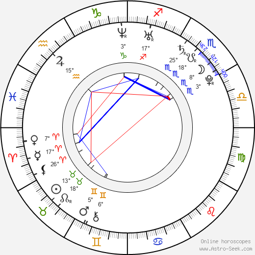 Adam Plachetka birth chart, biography, wikipedia 2024, 2025