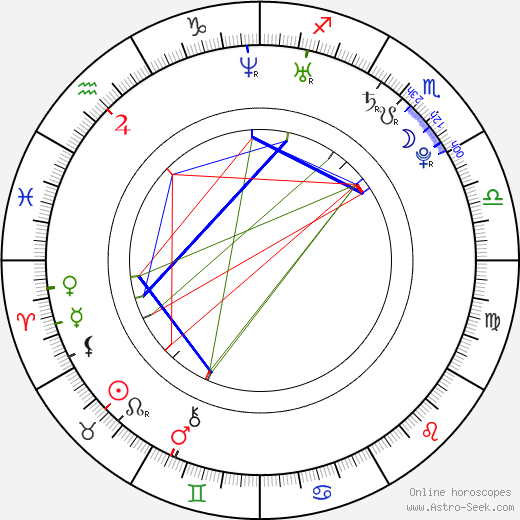 Adam Plachetka birth chart, Adam Plachetka astro natal horoscope, astrology