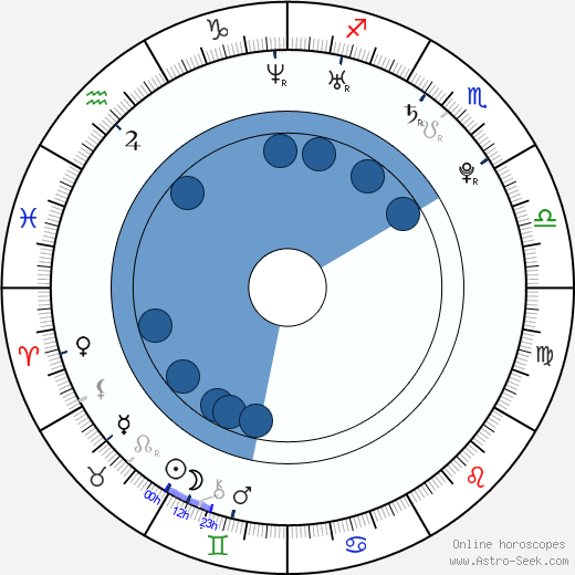 Alessia Piovan Oroscopo, astrologia, Segno, zodiac, Data di nascita, instagram