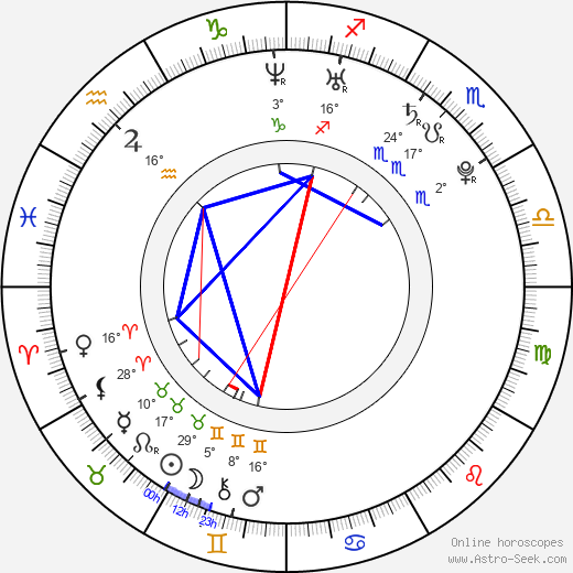 Alessia Piovan birth chart, biography, wikipedia 2024, 2025