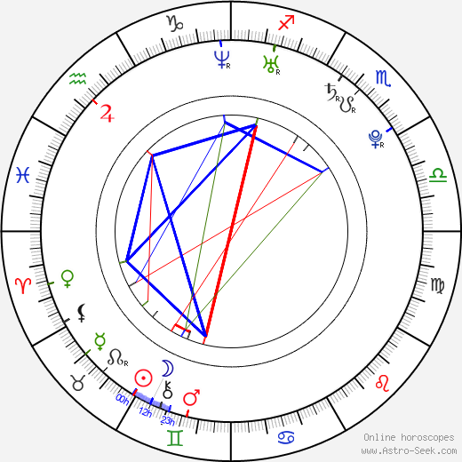 Alessia Piovan birth chart, Alessia Piovan astro natal horoscope, astrology