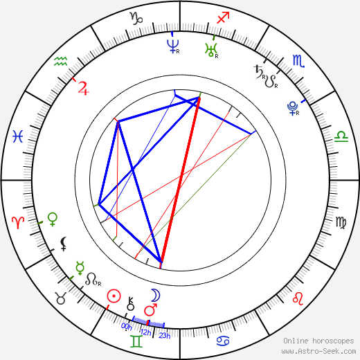 Alison Carroll birth chart, Alison Carroll astro natal horoscope, astrology