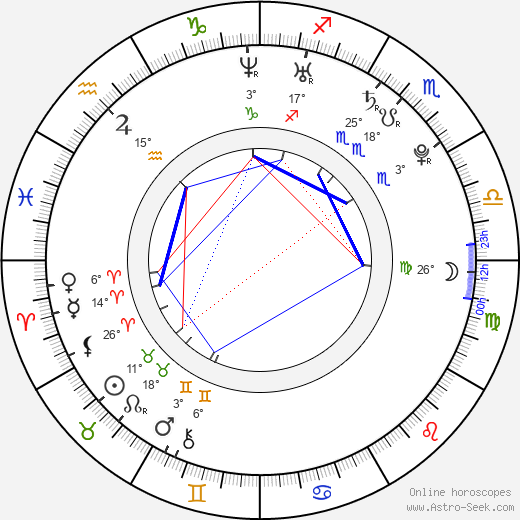 Ana Beatriz Osorio birth chart, biography, wikipedia 2024, 2025