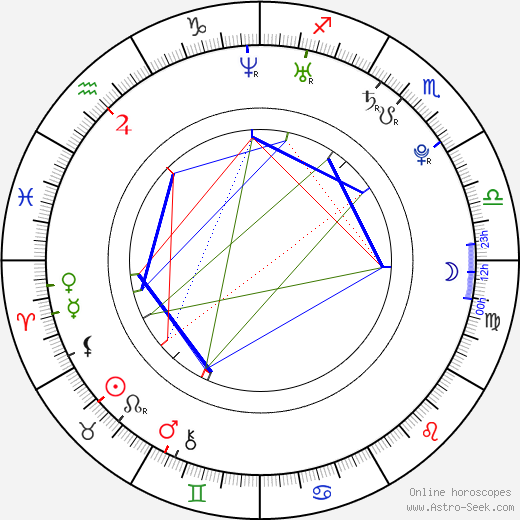 Ana Beatriz Osorio birth chart, Ana Beatriz Osorio astro natal horoscope, astrology