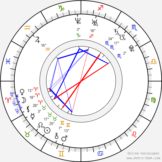 Andrew Keenan-Bolger birth chart, biography, wikipedia 2024, 2025