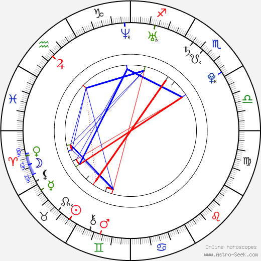 Andrew Keenan-Bolger birth chart, Andrew Keenan-Bolger astro natal horoscope, astrology