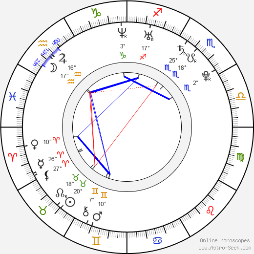 Annika Hammerton birth chart, biography, wikipedia 2024, 2025
