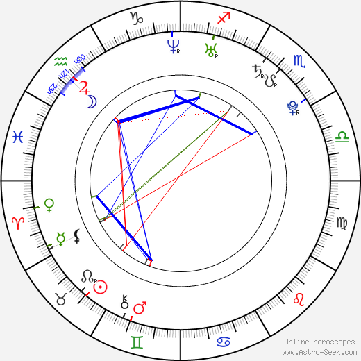 Annika Hammerton birth chart, Annika Hammerton astro natal horoscope, astrology