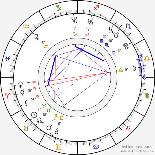 Ashley Harkleroad birth chart, biography, wikipedia 2024, 2025