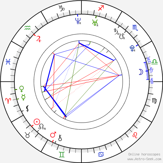 Ashley Harkleroad birth chart, Ashley Harkleroad astro natal horoscope, astrology