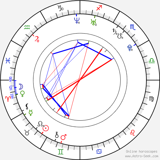 Ashlynn Yennie birth chart, Ashlynn Yennie astro natal horoscope, astrology