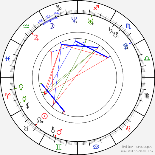 Audrina Patridge birth chart, Audrina Patridge astro natal horoscope, astrology