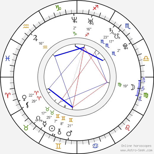 Bálint Antal birth chart, biography, wikipedia 2023, 2024