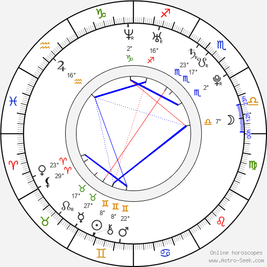 Blake Foster birth chart, biography, wikipedia 2024, 2025